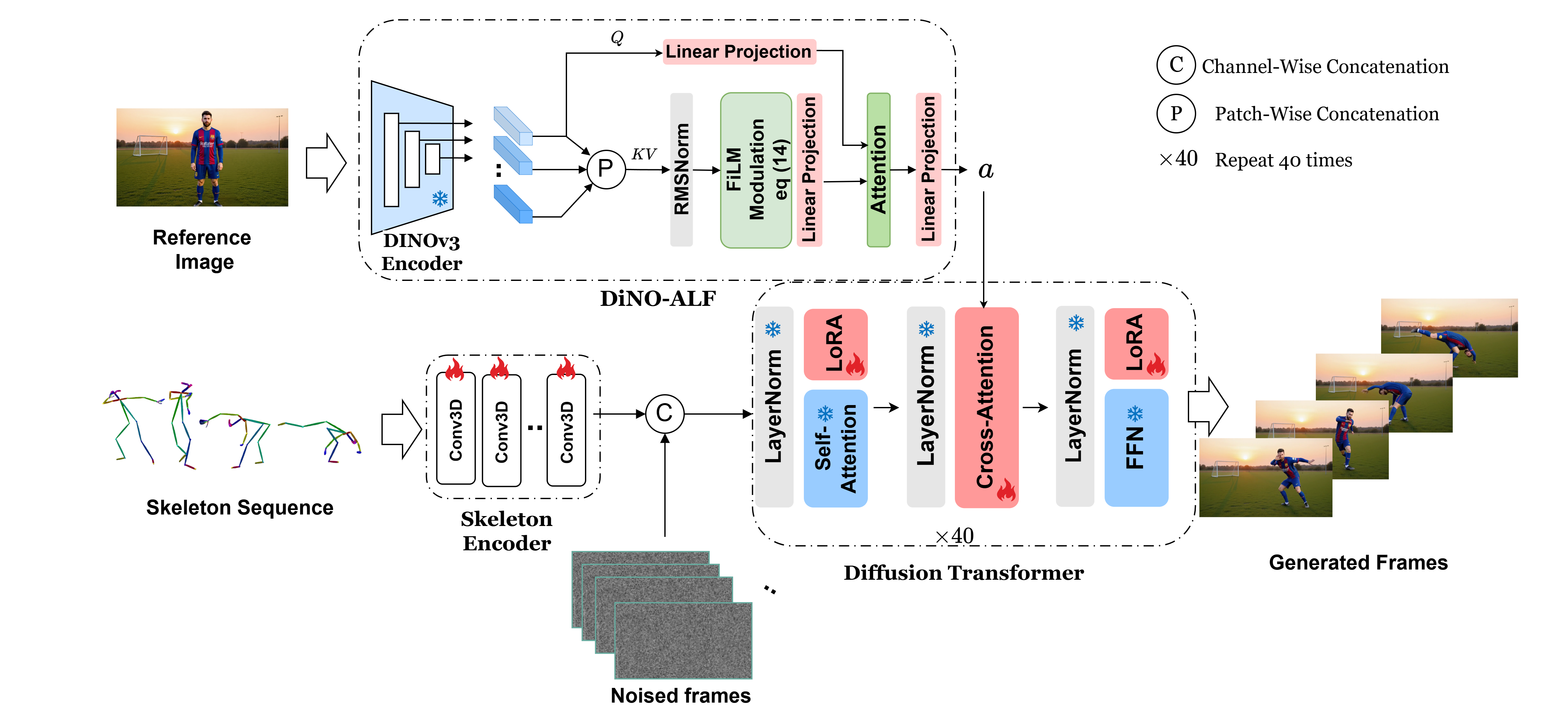 Pose-Conditioned Video Generation